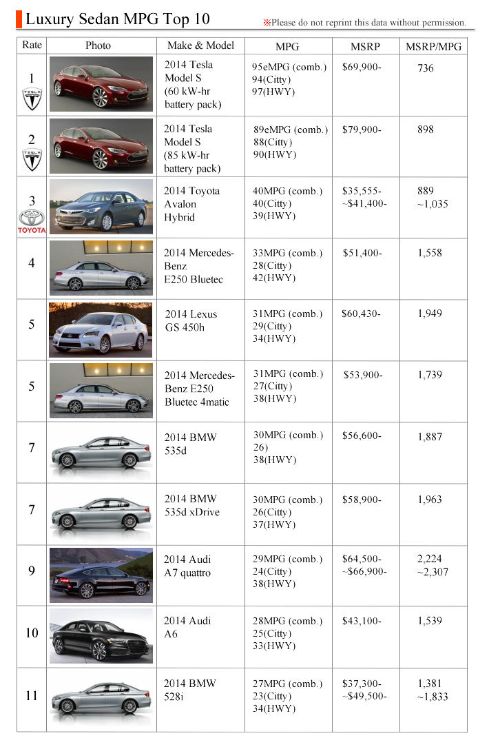 Luxury_sedan best mpg