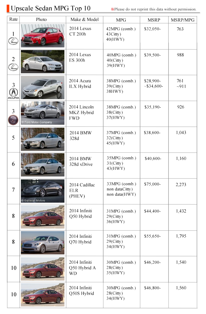 Upscale_Sedan best mpg