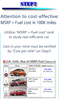 Attention to Cost effective.
