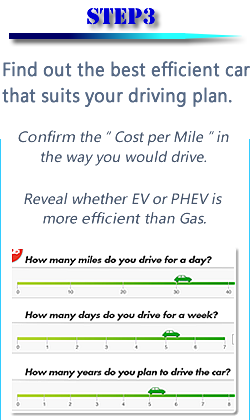 Find out most efficient car.