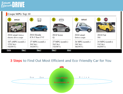 EcoEcoDrive